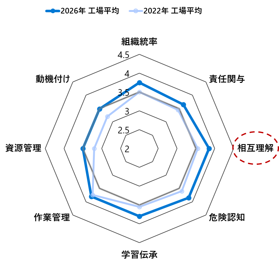 診断結果イメージ.png